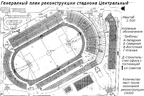 Ориентация спортивного зала по сторонам света